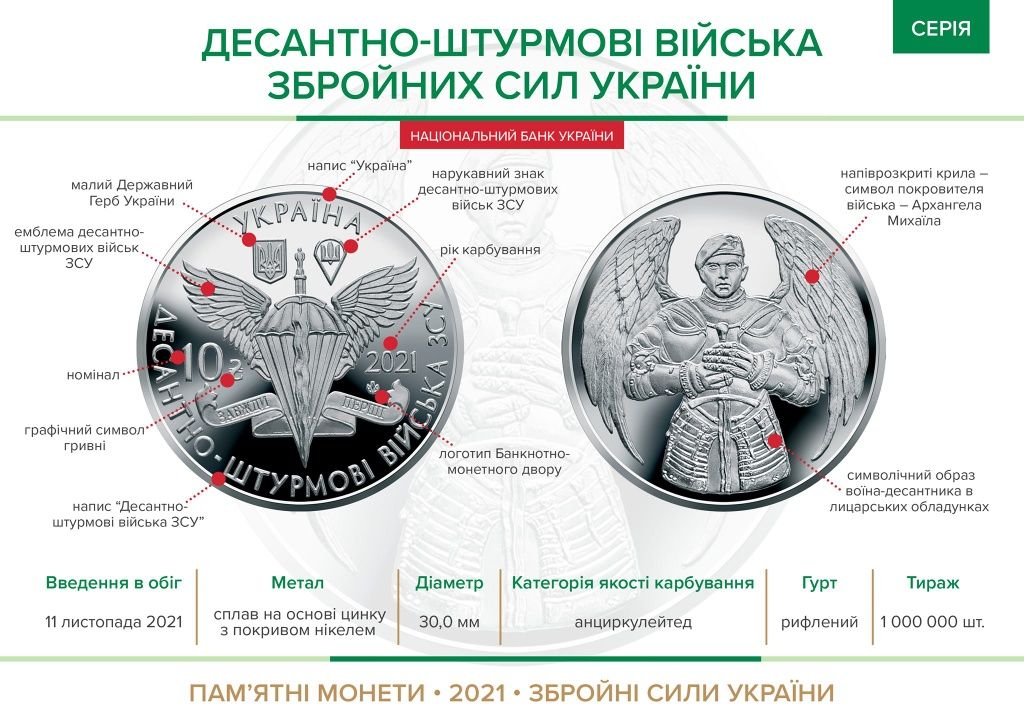 Сили підтримки ЗСУ Рол 25 монет 10 грн НБУта інші роли в описі