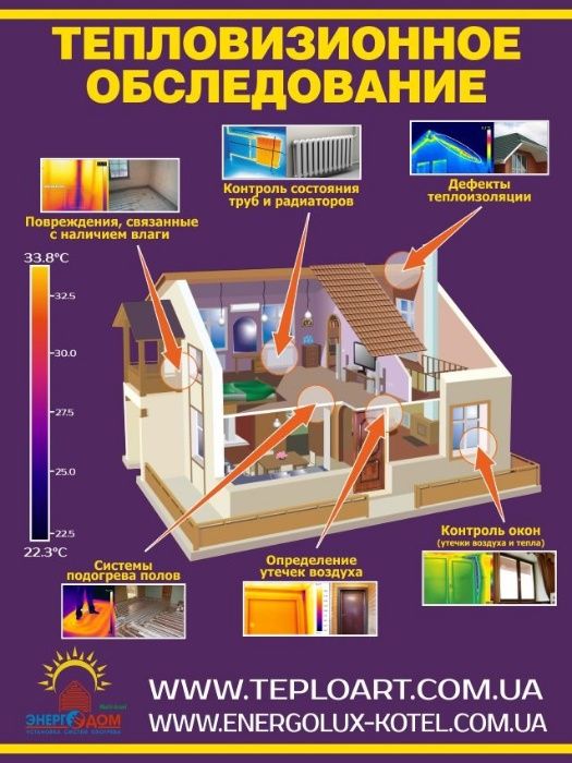 Тепловизор.Тепловизионное обследование, диагностика. Услуга тепловизор