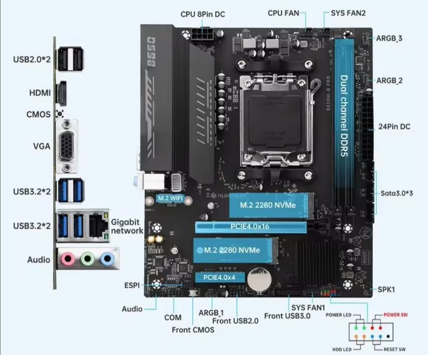 Игровой комплект B650M-B PRO + Ryzen 7500f / 8400f + ddr5 32gb 6400mhz