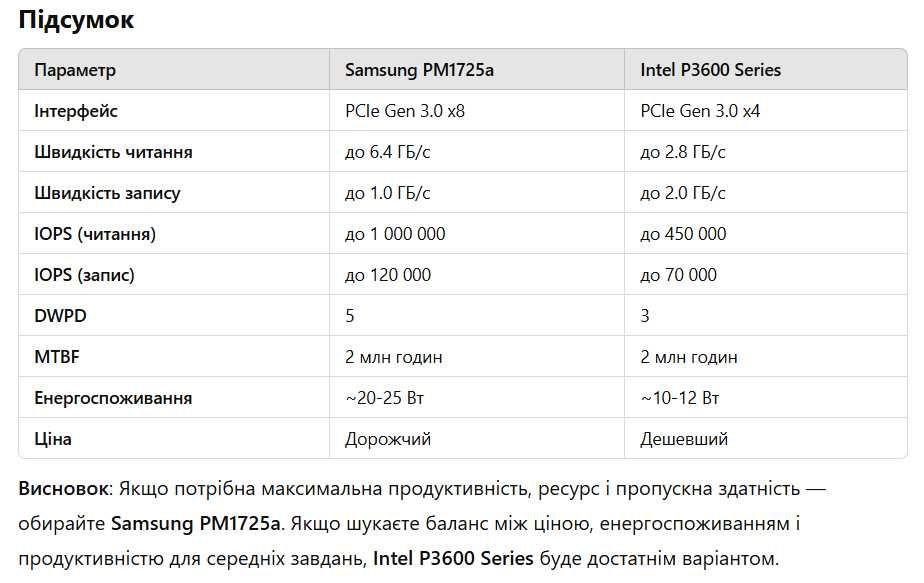 SSD Samsung PM1725a