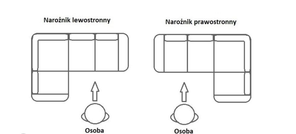 Naroznik Marko Wybor Tkaniny Funkcja Nowosc