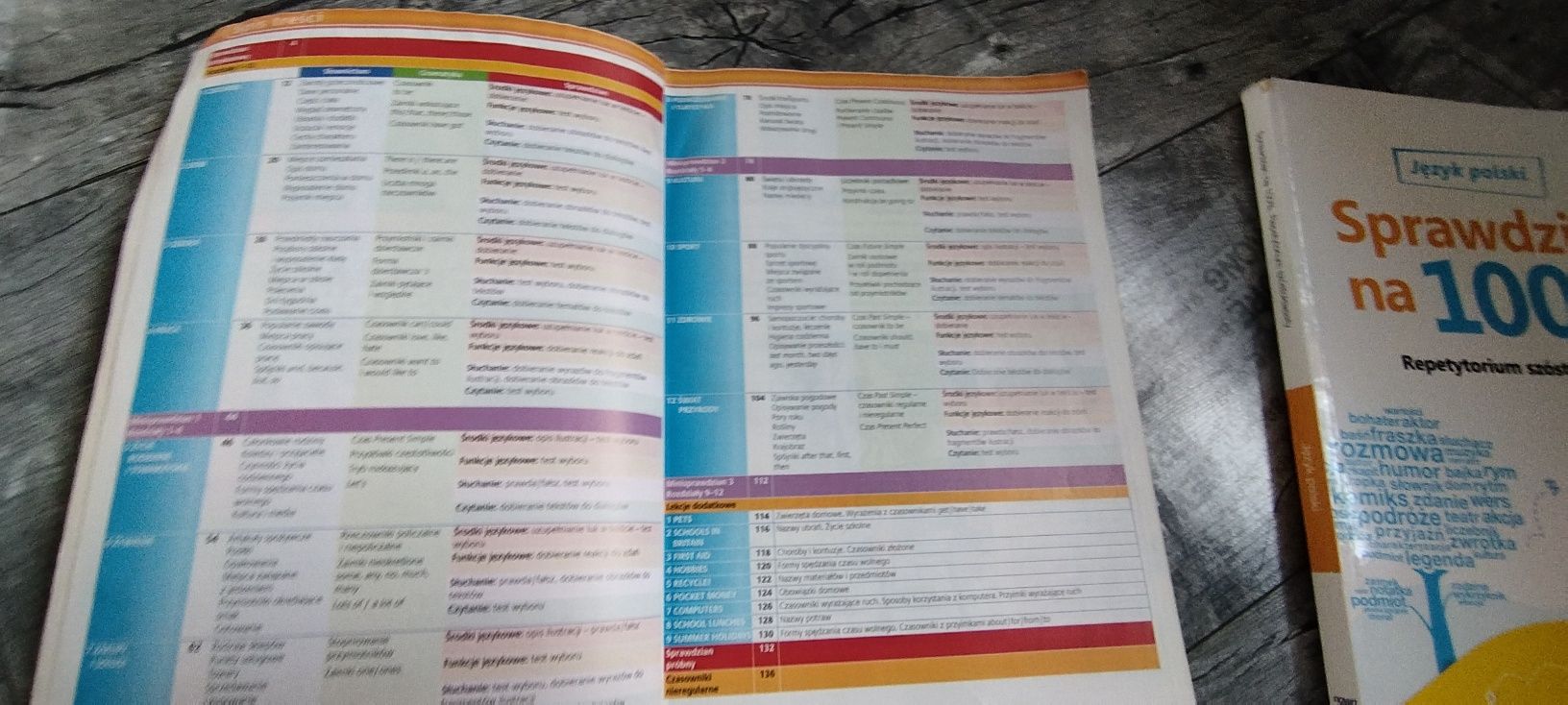 Egzamin ósmoklasisty pomoce repetytorium sprawdziany