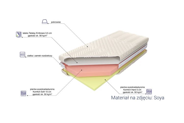 Marerac Czwarty Etap Embrace marki M&K Foam Koło 200x200x20
