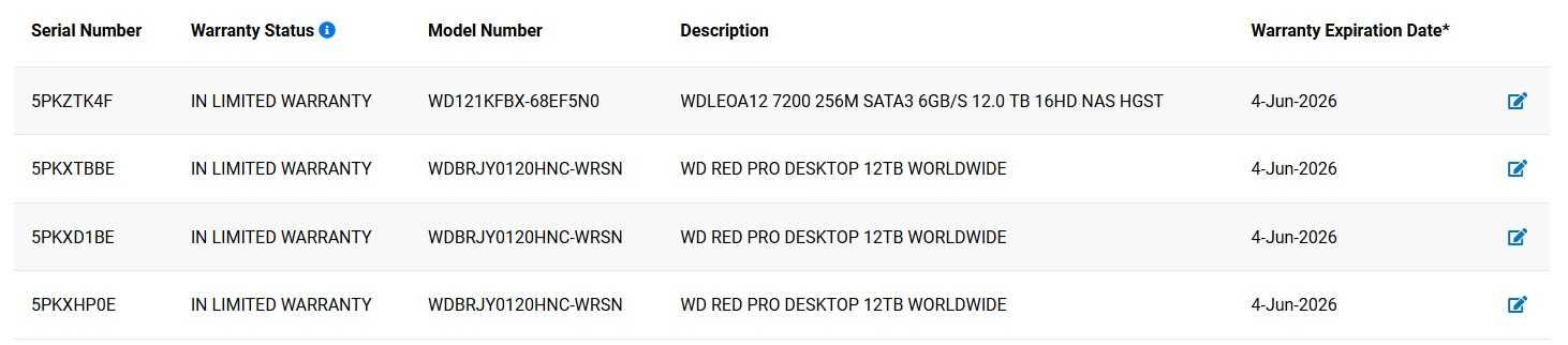 Dysk WD Red PRO 4x12 TB WD121KFBX
