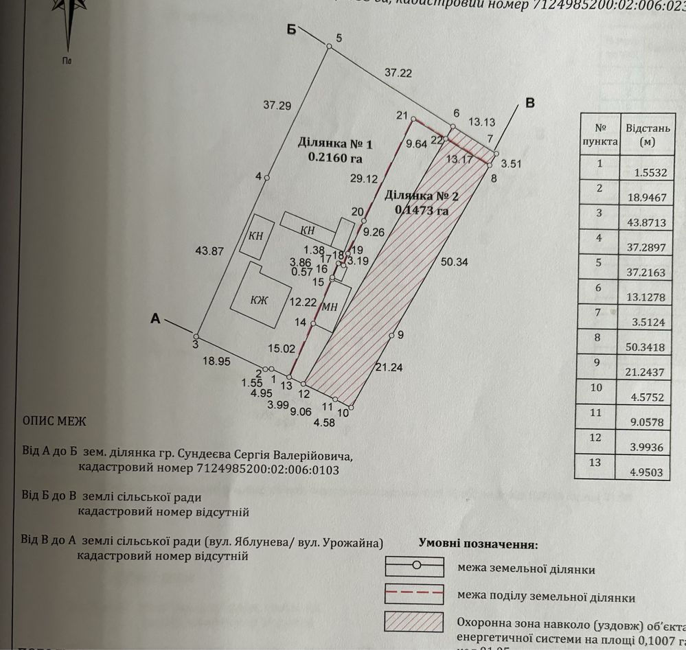 Земельна ділянка с. Руська Поляна