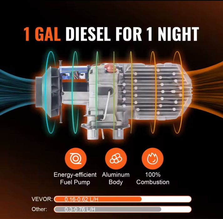 Vevor 8KW 12v 24v webasto ogrzewanie postojowe piecyk nagrzewnica