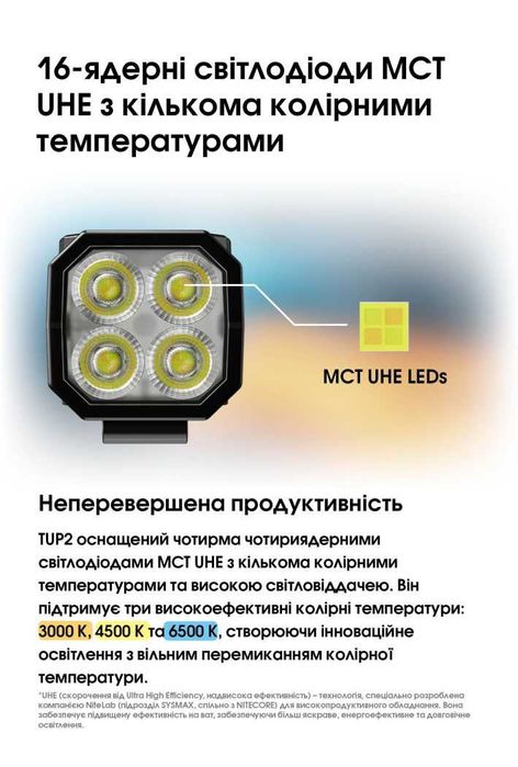 Nitecore TUP2 MCT Надпотужний Наключний Ліхтар (1200 Люмен 125 Метрів)