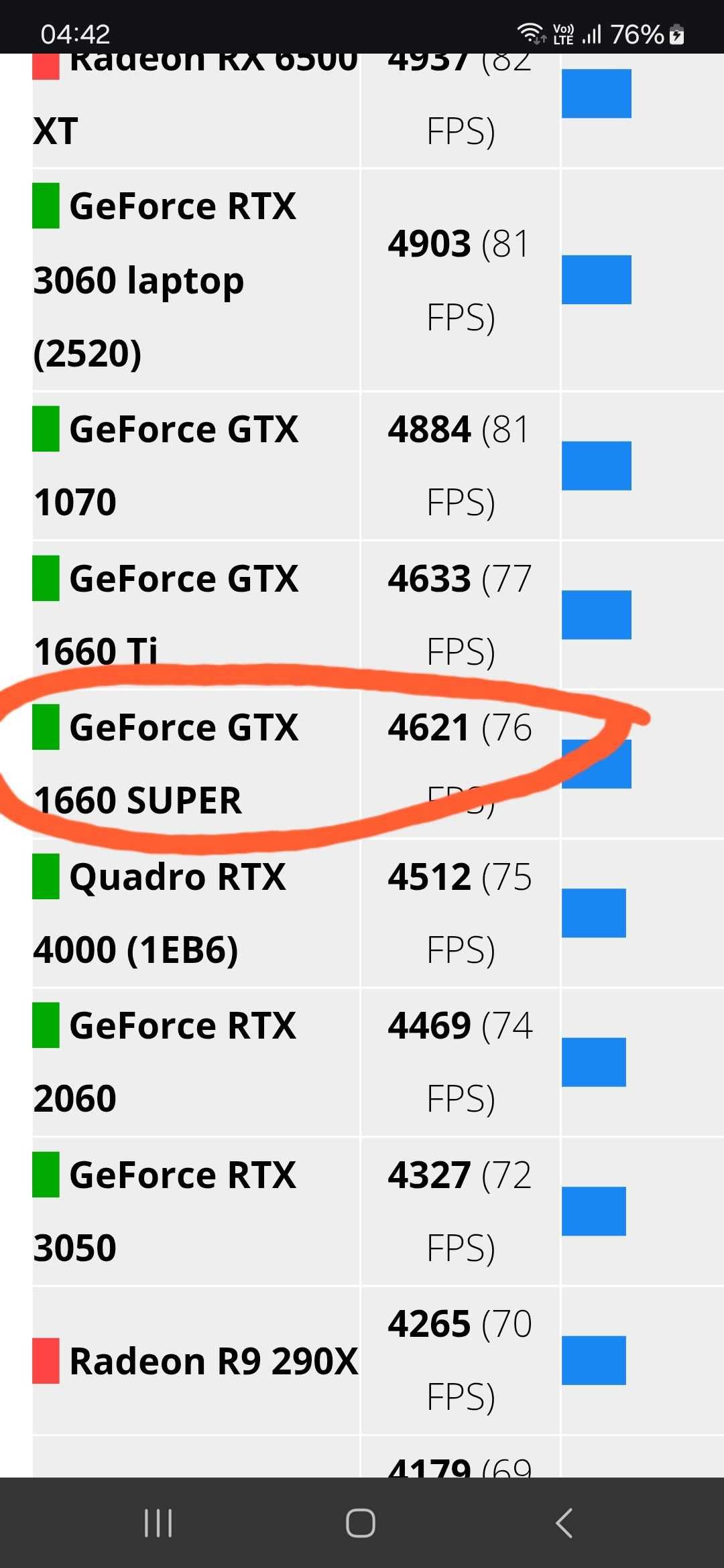 Powercolor GTX 1660 Super 6Gb 192Bit GDDR6 (CMP 30hx) - 100% робоча