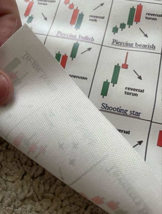 Коврик для мишки трейдинг постер трейдинг патерни