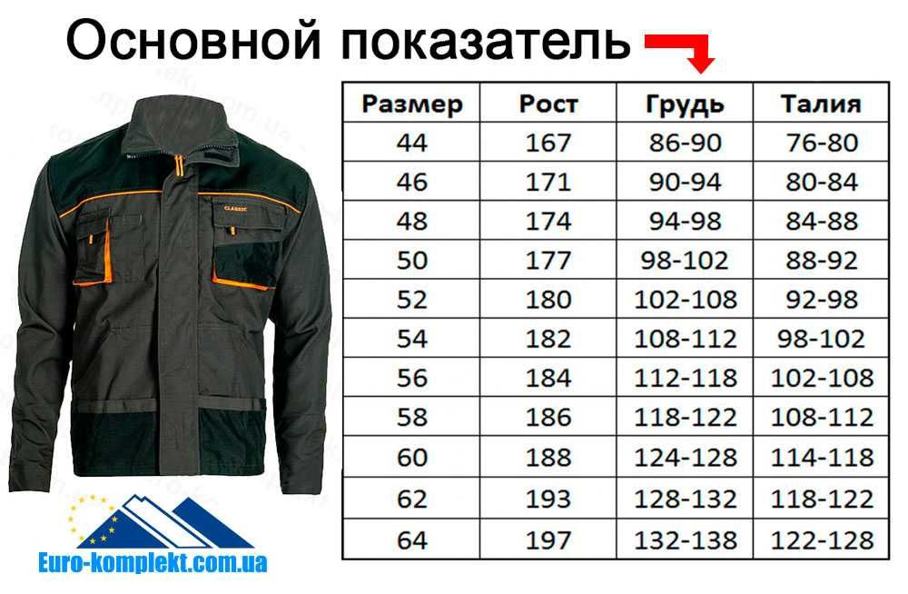 Куртка рабочая спецодежда синего цвета Купити робочий одяг