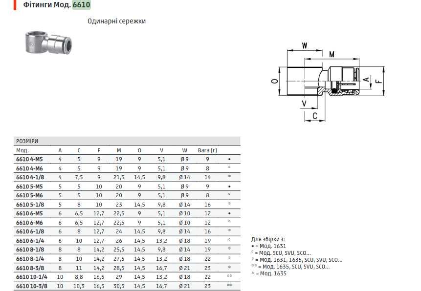 Швидкорозʼємні фітинги CAMOZZI серія 6000 НОВІ