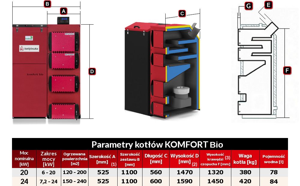 Kocioł piec co ecodesign FENIKS KOMFORT BIO 24 kW pellet kotlyleszka