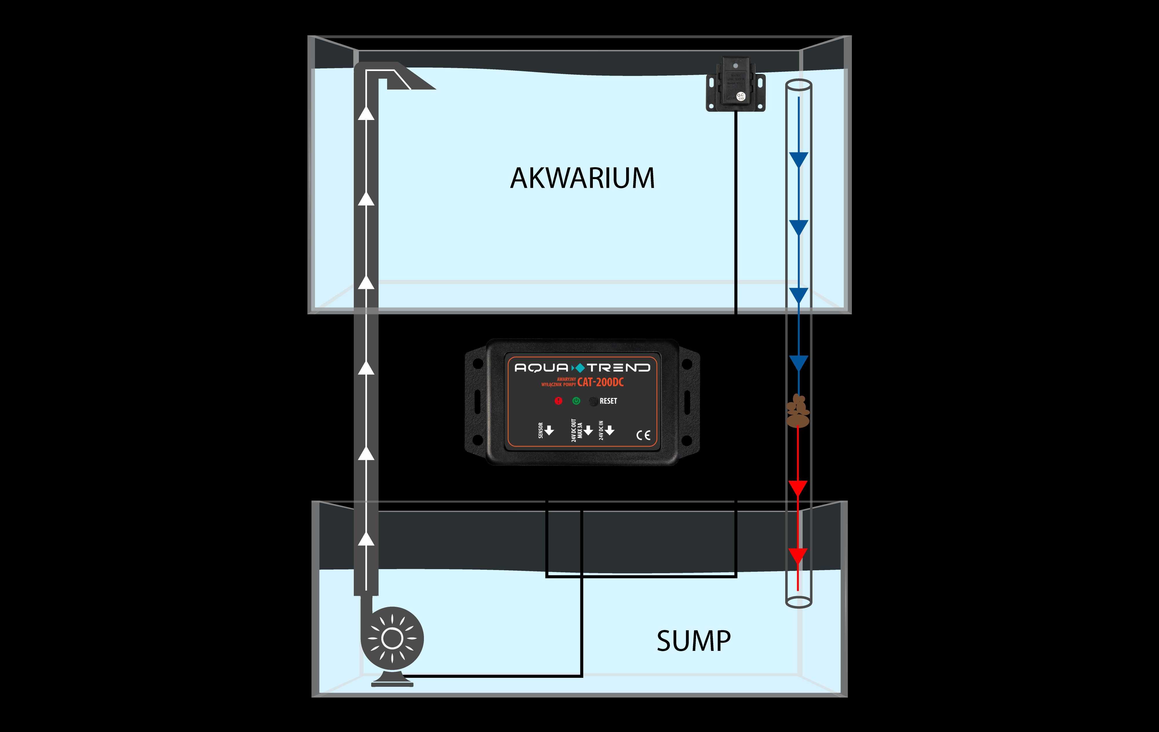 Aqua Trend Awaryjny wyłącznik pompy/elektrozaworu CAT200-DC