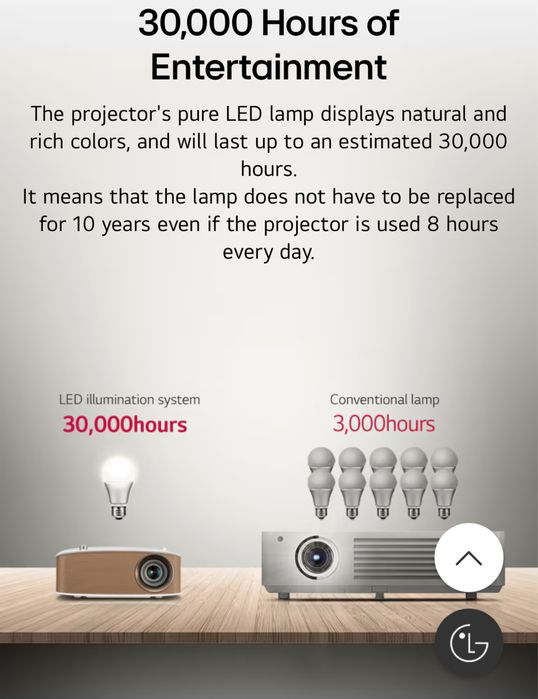 Lg ph150g  проектор міні з вбудованим акб