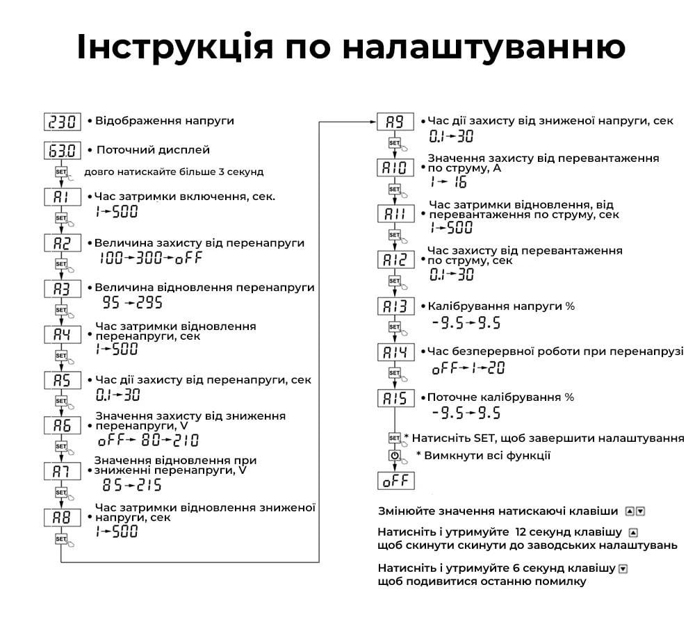 Контролер напруги TOMZN (Tosva-16)