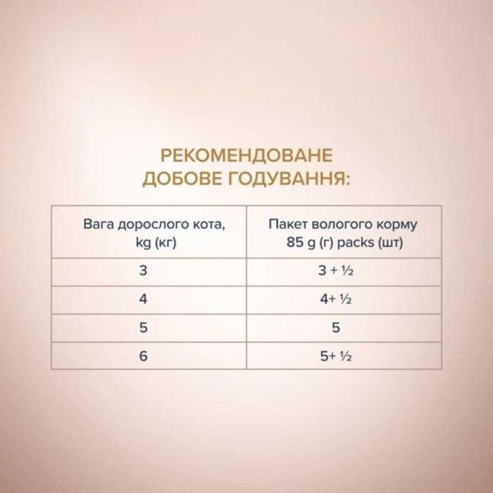 до 03.11! ХОРОШИЙ Влажный корм Club 4 Paws Premium для котов 80 паучей