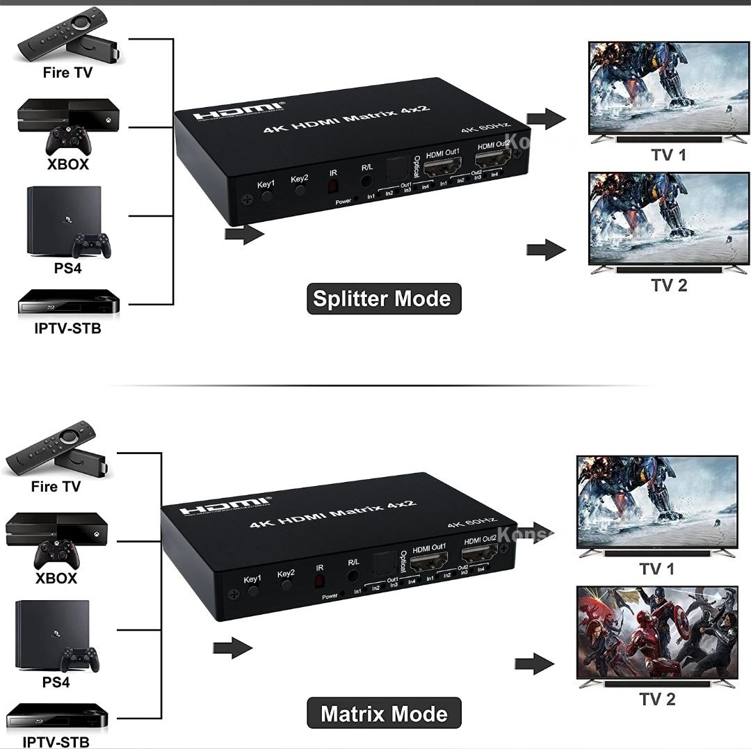 HDMI переключатель NATRIX 4*2. Коммутатор 4К,60 Гц. Сплиттер, DTS 5.1