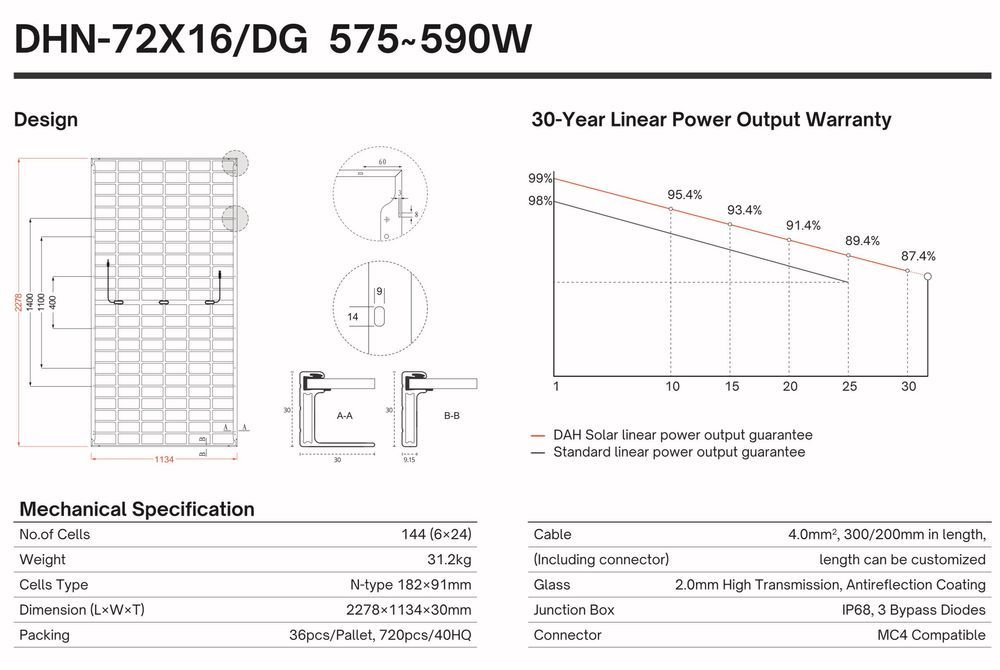 NOKAUT! Panel PV DAH SOLAR 590W N Bifacial Silver 329 zł /szt z VAT
