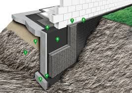 izolacje fundametow,hydroizolacjie trasów ,osuszanie ,iniekcja