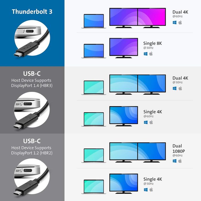 Kensington SD2480T Thunderbolt 3 / USB-C Docking Station (K38410NA)