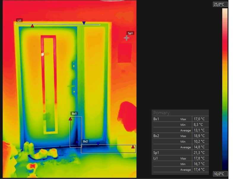 Termowizja, Badania Kamerą Termowizyjną, Pomiary Termowizyjne