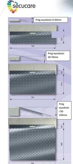 Rampa progowa dla wózków inwalidzkich Próg wysokości od 0 mm do 30 mm