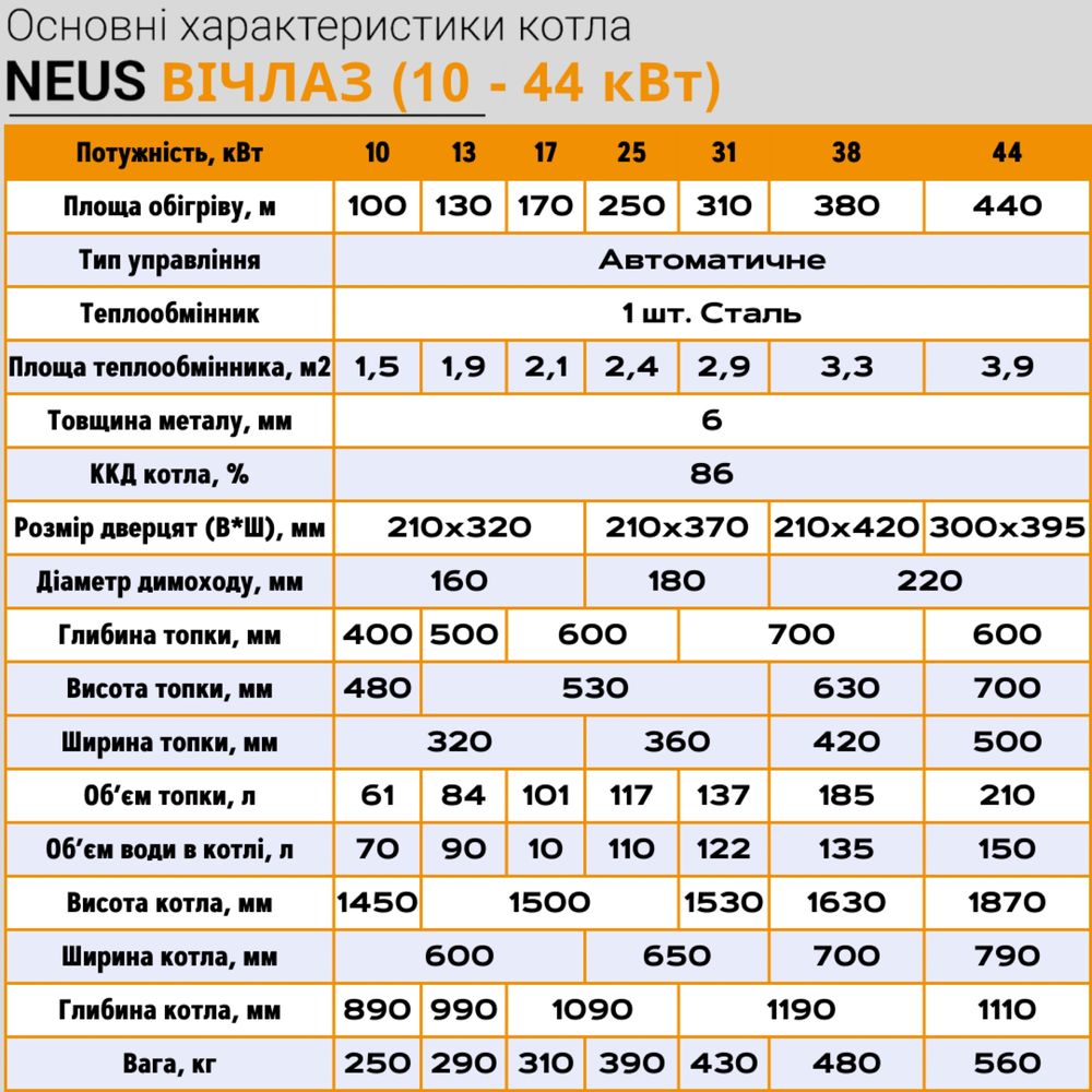 Котел твердопаливний Neus ( Неус) Віхлач сталь 6 мм + автоматика