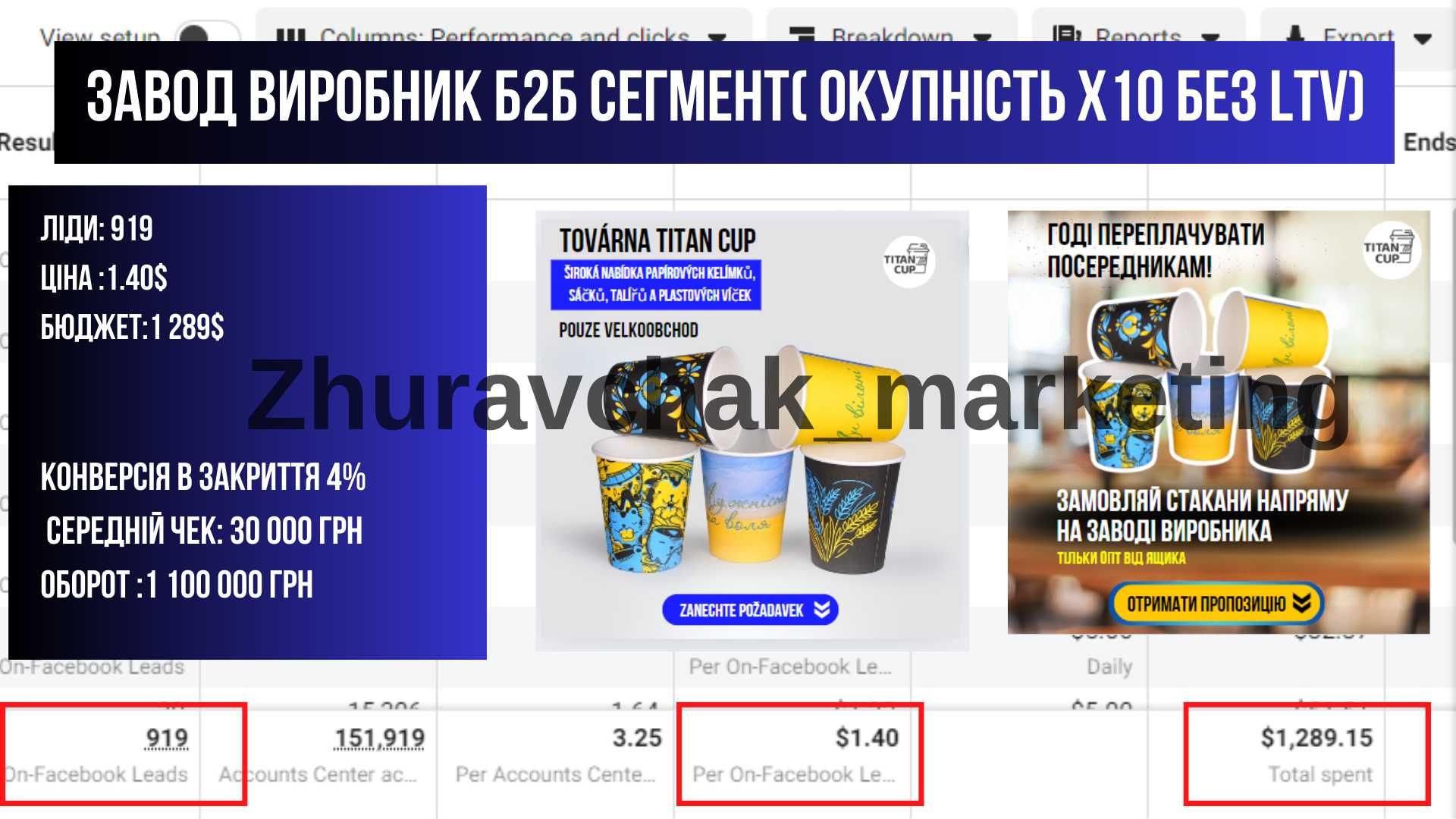 Таргетолог в інстаграм та фейсбук, налаштування реклами, таргет