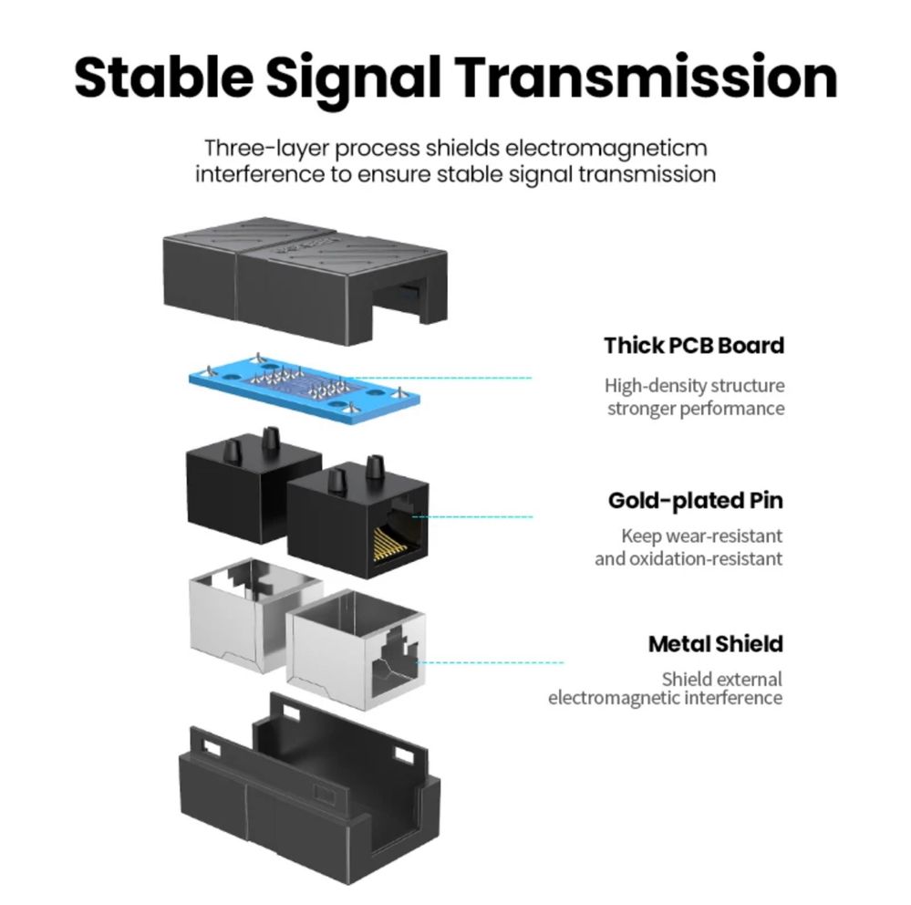 Джойнер Соединитель витой пары LAN разъем RJ-45 Cat 6 Starlink