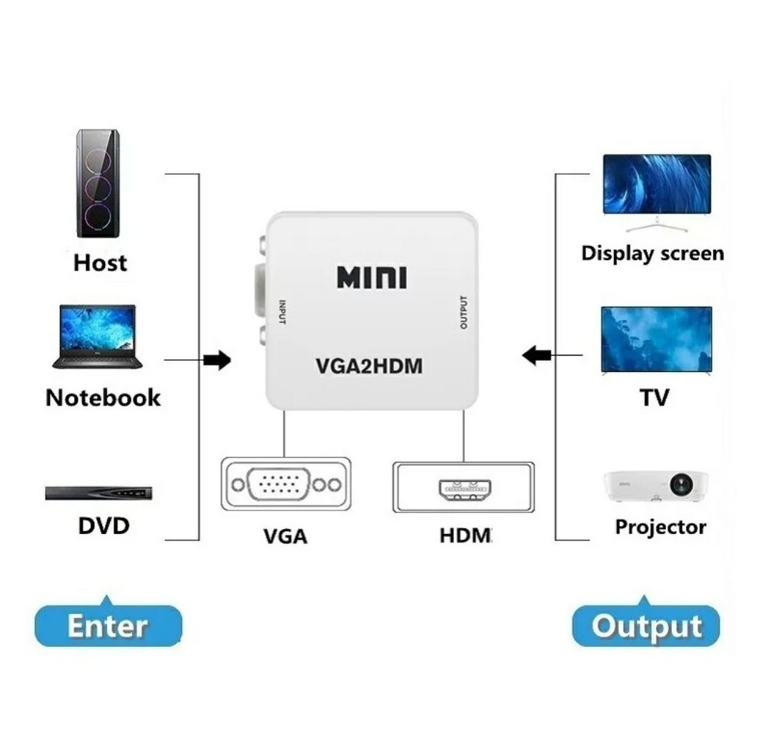 Conversor: VGA para HDMI & HDMI para VGA