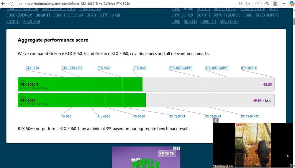 RTX 3060 Ti  Gaming Z Trio LHR любые тесты на уровне с rtx5060