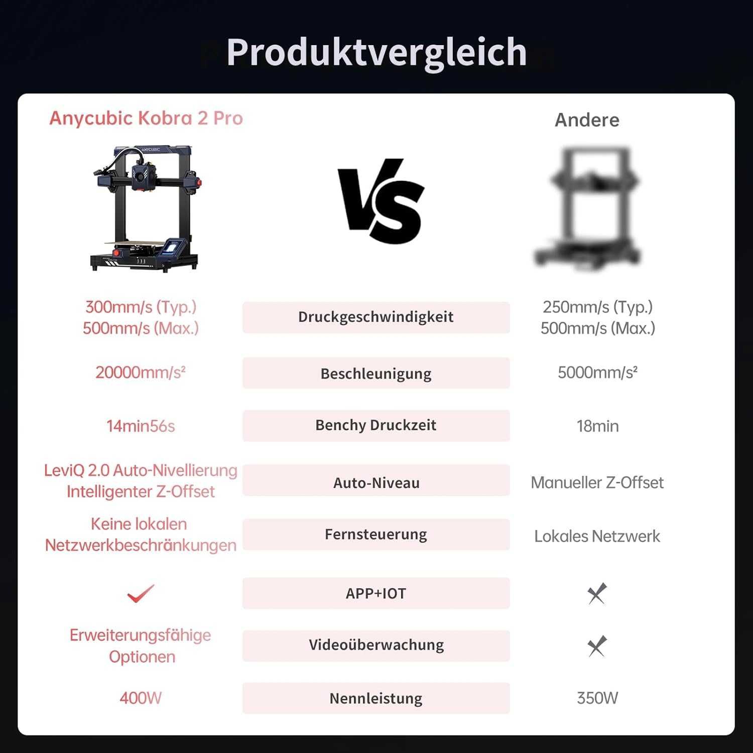 Професійний 3D принтер/ 3D-принтер / 3d printer Anycubic Kobra 2 Pro