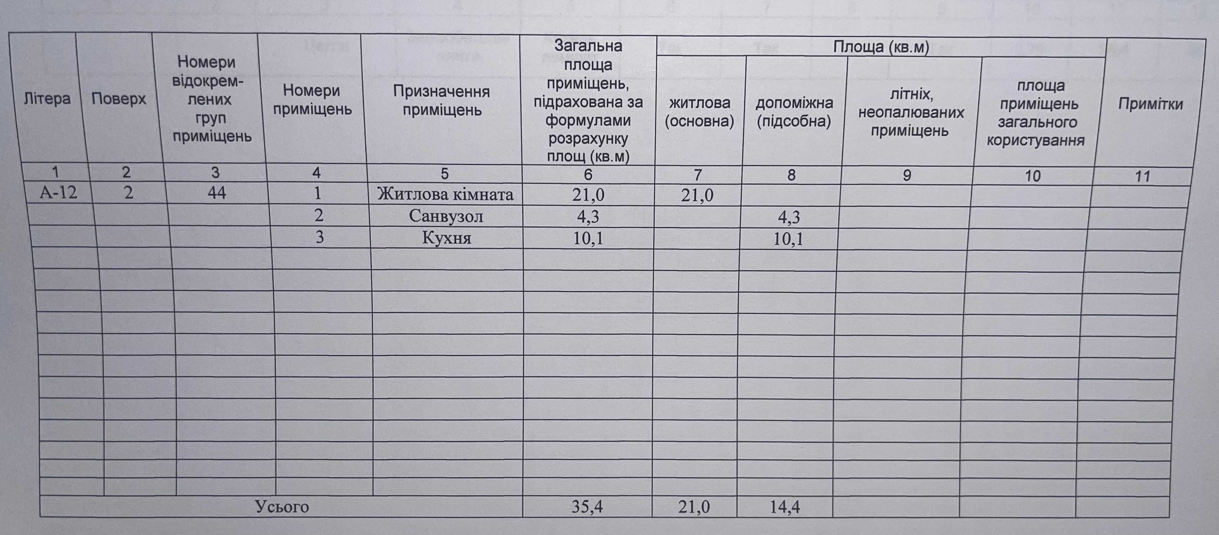 Продам однокімнатну квартиру