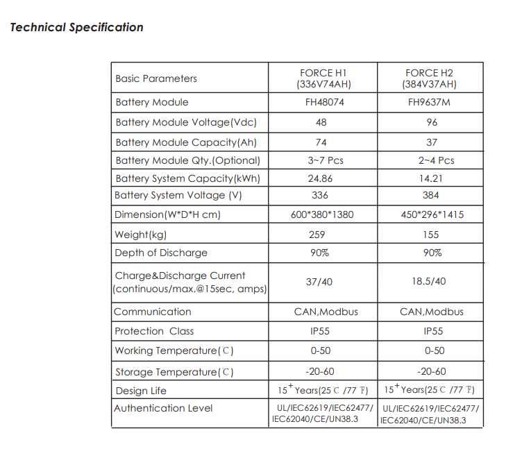 Magazyn energii Pylontech Force-H2 14.21kWh Voltforce.pl