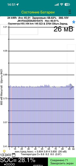 Nissan Leaf 24 kw Свіжопригнаний
