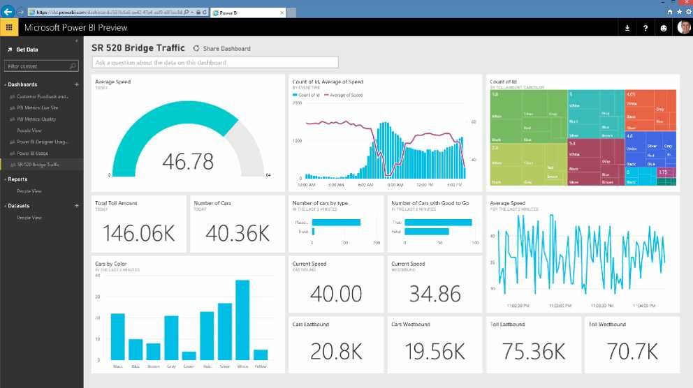 Konsultacje Power BI, Power Query, Excel, DAX ,Office, Lekcje, Kursy