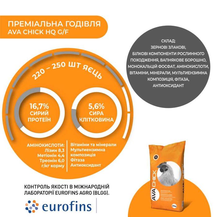 Комбікорм для яєчних перепелів AVA Chick HQ G/F. Мішок 25кг
