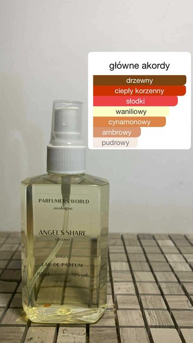 Angels Share Perfum