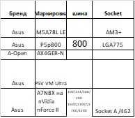 Материнская плата Asus P5P800 под LGA775