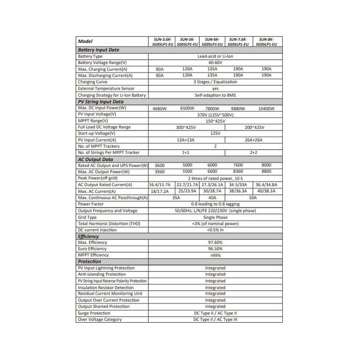 Гибридный инвертор Deye SUN-6K-SG05LP1-EU 48В 2MPPT 1Ф 220В 6кВт