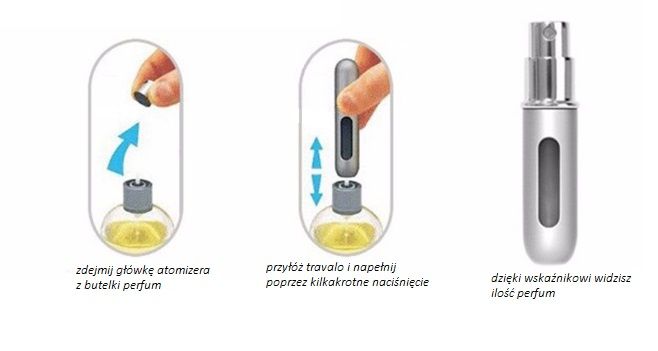 Etui/Sztyft/Atomizer Podróżny TRAVALO - 5 ml! Dozownik!