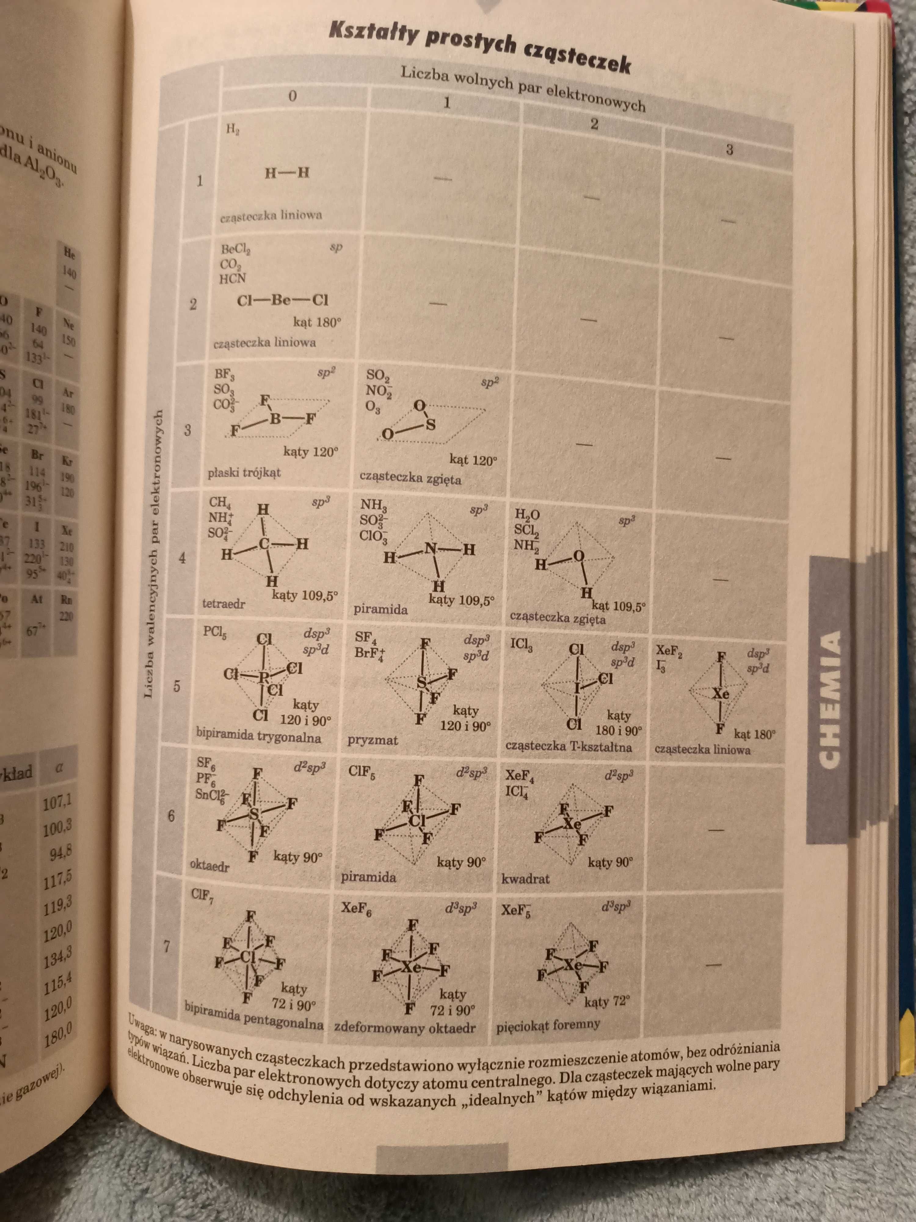 Tablice matematyczne, fizyczne, chemiczne, astronomiczne.