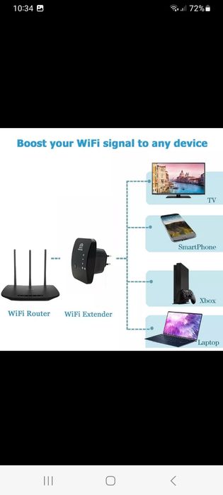 Repetidor wifi sem fios 300 Mbps amplificador de sinal