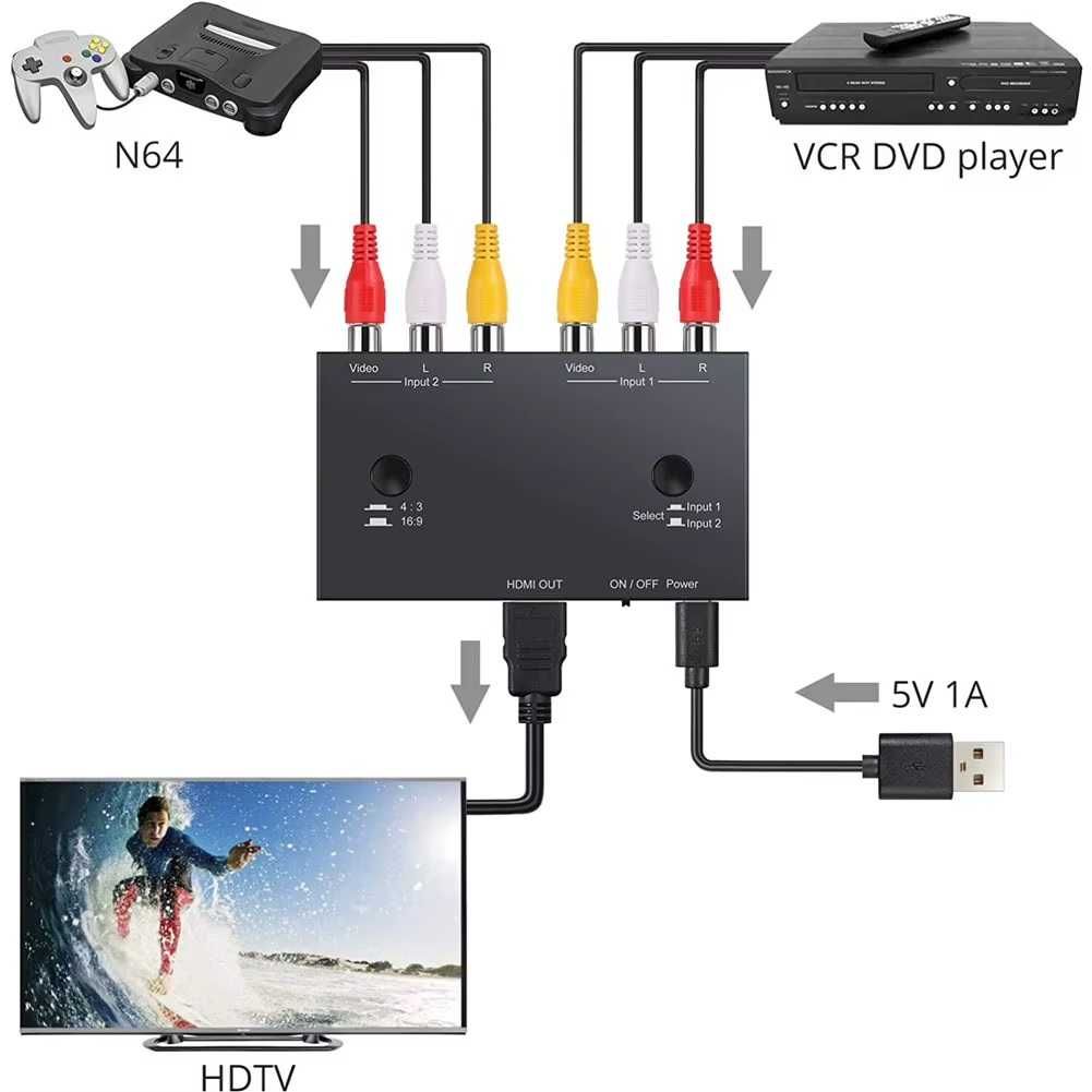 AV to HDMI Converter Video PAL/NTSC 1080P RCA Adapter Dual AV to HDMI