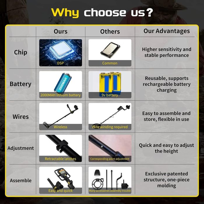 Wykrywacz metalu, Lolaran Metal Detektor GT1000