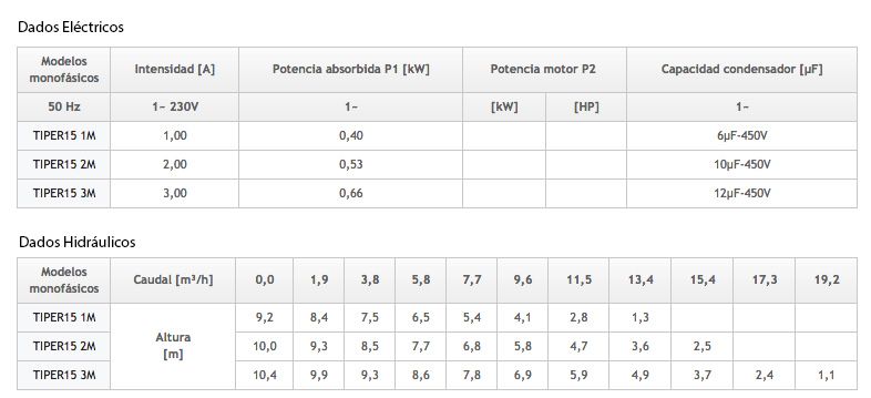 Bomba água/hidromassagem ESPA tiper 15