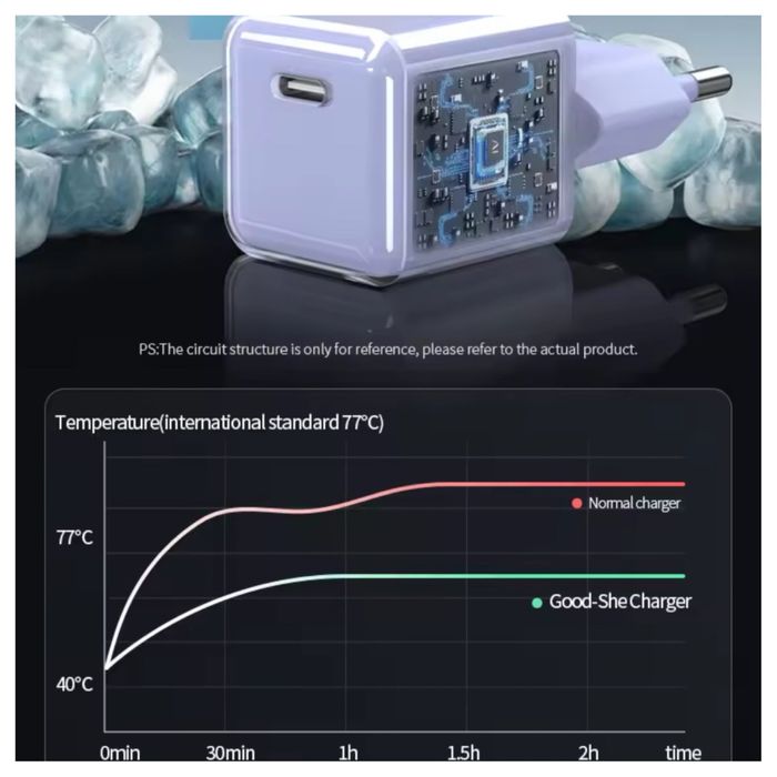 блок зарядки Aйфон iPhone 25W GAN Premium блок зарядки