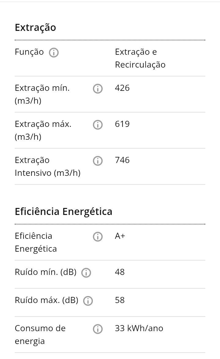 Vendo exaustor Haier