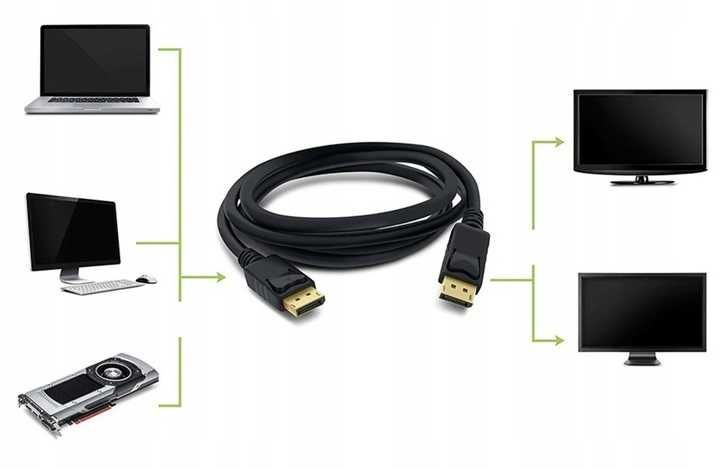 Kabel DisplayPort na DisplayPort DP-DP 4K 2m ** Video-Play Wejherowo