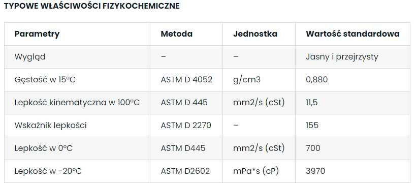 Olej PETRONAS ARBOR MTF SPECIAL 10W‑30 zamiennik Multi G oraz Nexplore